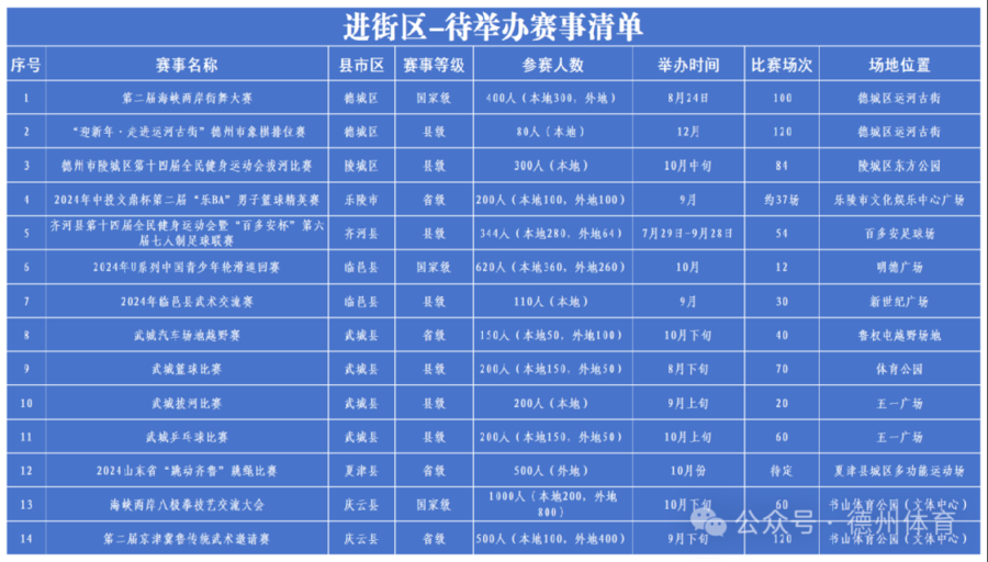 德州市“体育赛事进景区、进街区、进商圈”启动仪式举行