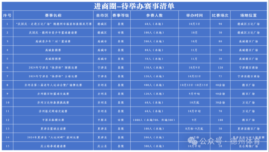 德州市“体育赛事进景区、进街区、进商圈”启动仪式举行