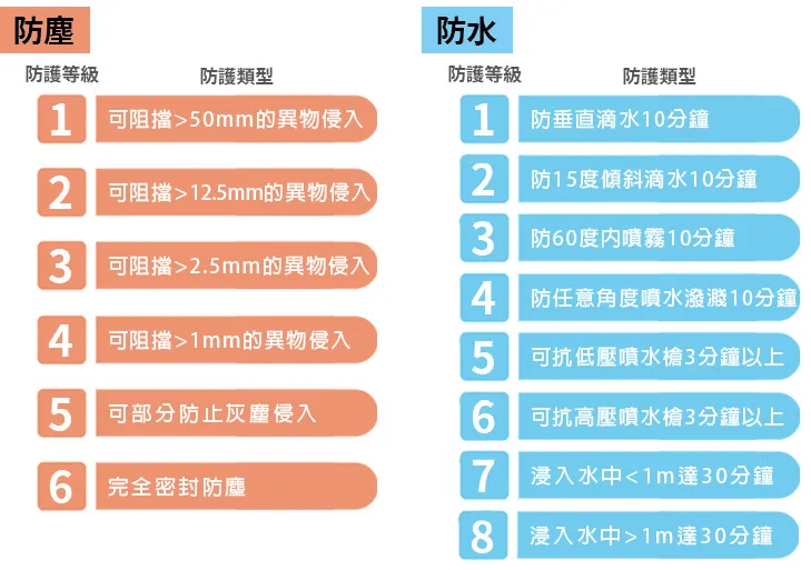 2024最好用的游泳耳机推荐！四大高销游泳耳机真实测评！