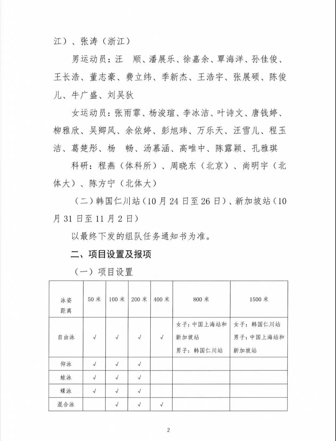 短池游泳世界杯上海站名单公布：潘展乐领衔全奥运阵容出战